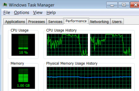 Why Low CPU and Memory Usage Matter